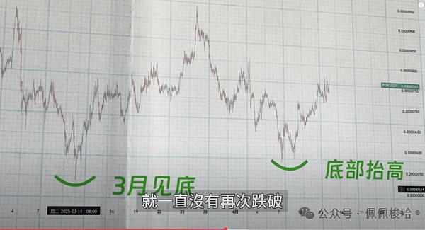 比特币减半风暴前夕：为何STT链成为价值洼地的黑马候选？