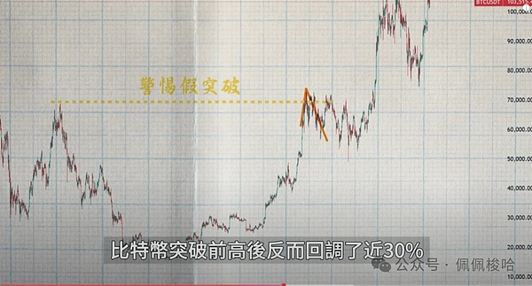 11.3比特币行情观察：震荡市中的机会与风险