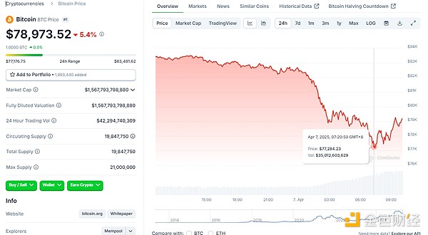 英国打响加密革命发令枪：最新监管框架透露哪些关键信号？