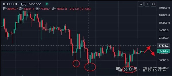 美联储9月降息悬疑：币圈将何去何从？