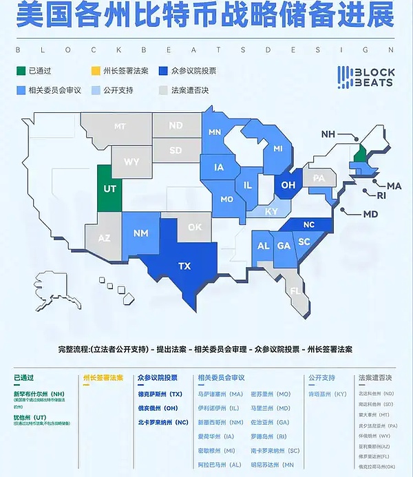 比特币生态的春天真的来了吗？这些新变化让人眼前一亮