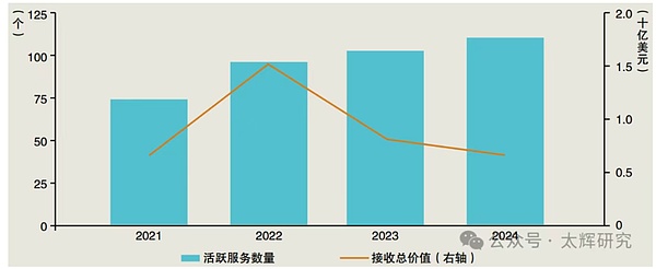 DeFi新玩法：为何投机不是坏事，而是必经之路？