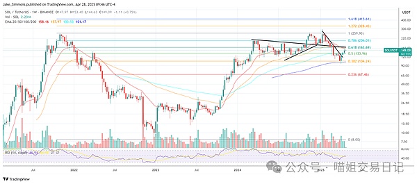 10月7日加密货币市场观察：BTC、ETH交易策略分享