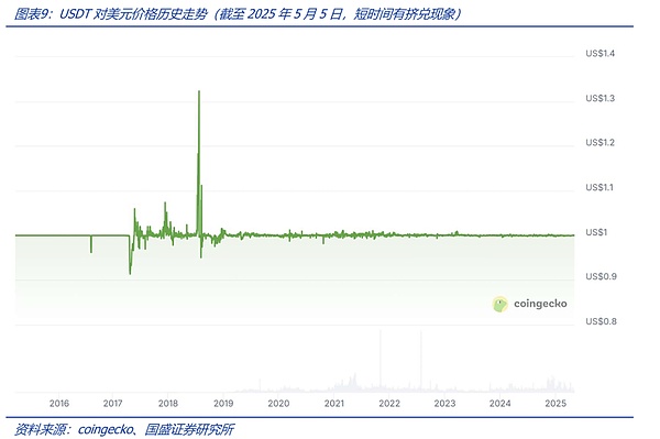 Layer2赛道背后的隐形冠军：数据可用性(DA)的博弈