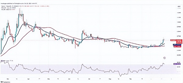 竹节钞造假风波：一场币圈的信任危机正在发酵