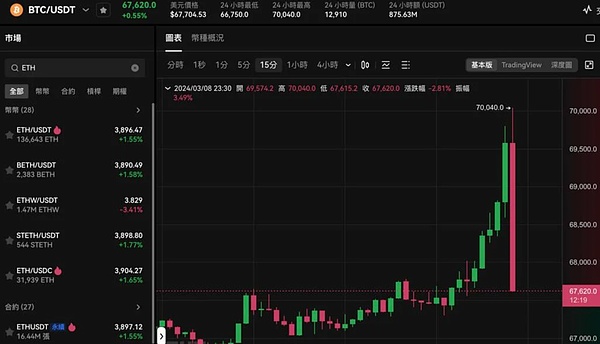 EIP-4844真的能拯救以太坊吗？关于扩容的冷思考