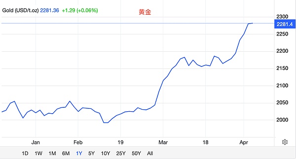 LastPass用户遭割韭菜？400万美元加密货币不翼而飞