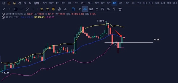 美国通胀降温信号显现，但美联储的最后一公里怎么走？