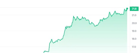 ARK会成为下一个TRB吗？鲸鱼玩家的疯狂操盘实录