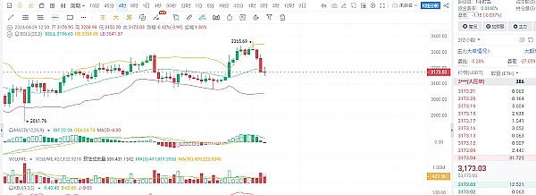 以太坊账户革命：ERC4337带来的Web3新世界