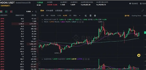 加密货币周报：当市场突然抽风，我们该如何应对？