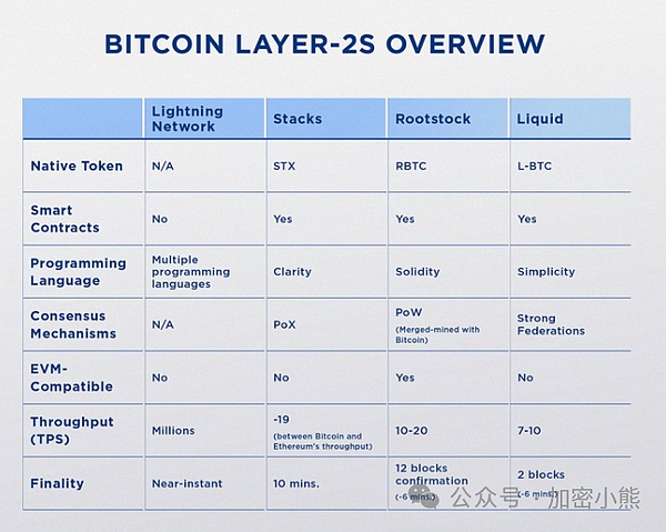 加密市场周记：比特币狂欢季与以太坊新机遇