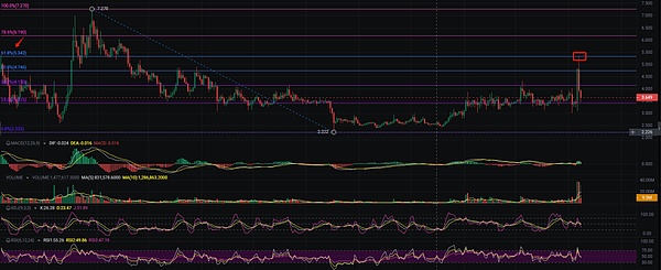 加密市场的惊魂72小时：BTC还能否扛起大旗？