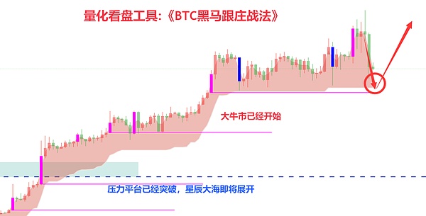 ChainStar：让数字资产交易不再高不可攀