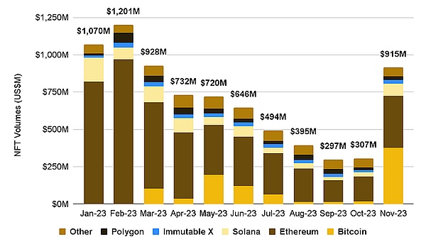 Hyperliquid崛起之路：一个DEX如何改写加密金融格局