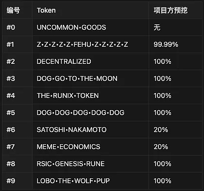 当加密狂热遇上天堂岛：Coinfest Asia 2025在巴厘岛掀起数字革命浪潮