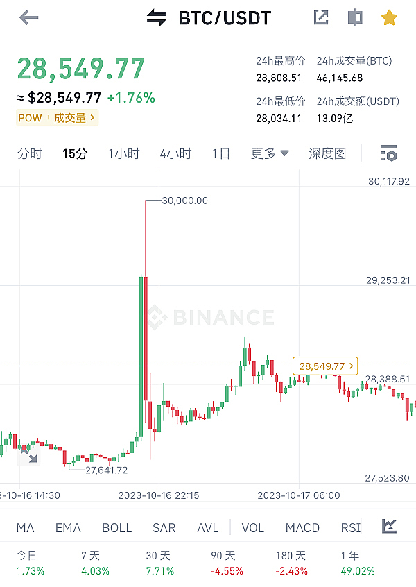 揭秘：特朗普家族320亿加密帝国的幕后推手是币安赵长鹏？