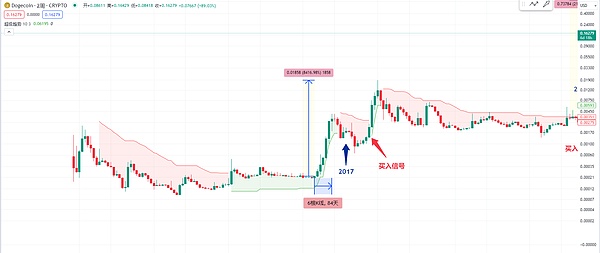 Cosmos新玩法：流动性质押模块(LSM)将带来怎样的改变？