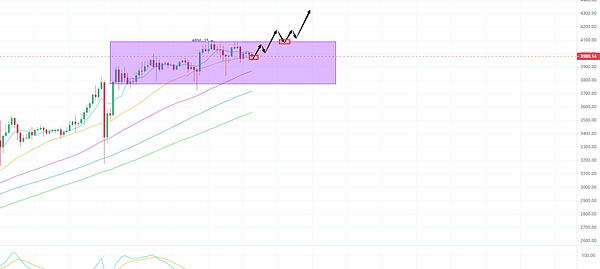 XRP的冰火两重天：短线承压vs长线爆发