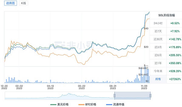 白宫与美联储：一场永不停歇的权力博弈