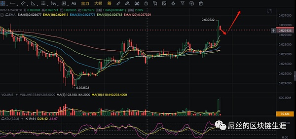 重磅消息：CoinList联手Karate Combat送福利，格斗游戏空投倒计时