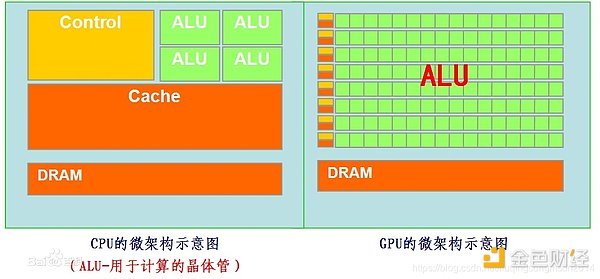 加密市场新风口：这四个领域正在悄然崛起