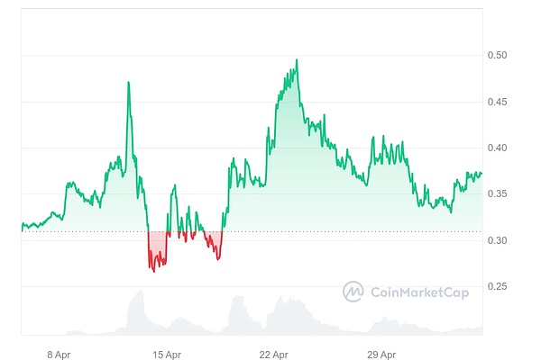 NFT江湖风云录：从加密朋克到蛙类之争的深层思考