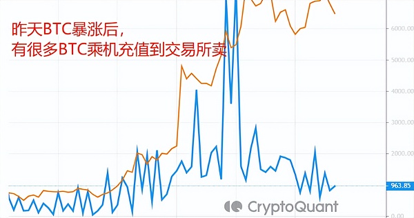 比特币何时能冲破4万美元大关？一位8年老韭菜的深度观察