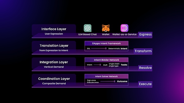 羊毛党的末日？Hyperliquid用真金白银重新定义加密商业逻辑