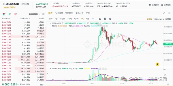莱特币为何突然超越比特币？这波行情背后有故事