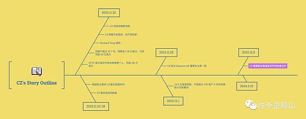 加密市场观察：迷因币掀起波澜 主流币种稳中求变