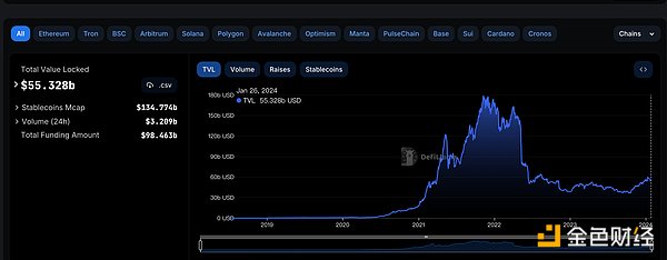 比特币L2真的能复制以太坊的成功吗？我看悬！