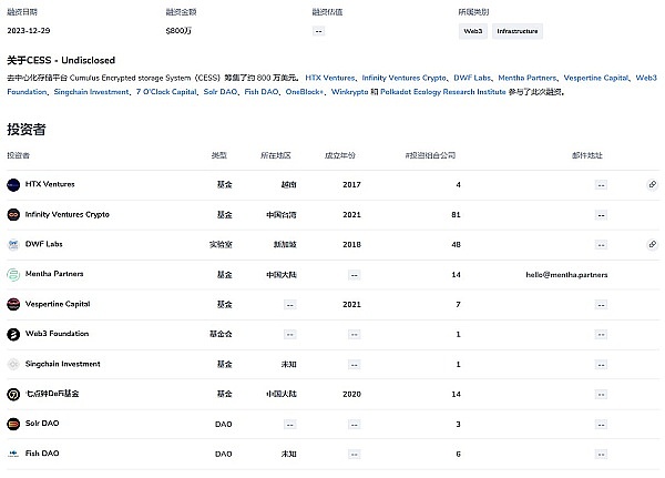 Web3存储界迎来文艺复兴：LAMB登陆HotsCoin开启新篇章