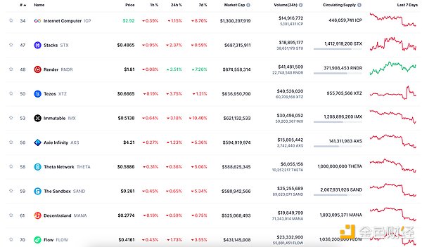 Uniswap收费新政：DeFi行业的盈利困局与出路