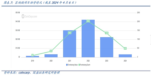 Polkadot 2.0的时间银行：Lastic市场将如何重塑区块链资源交易？